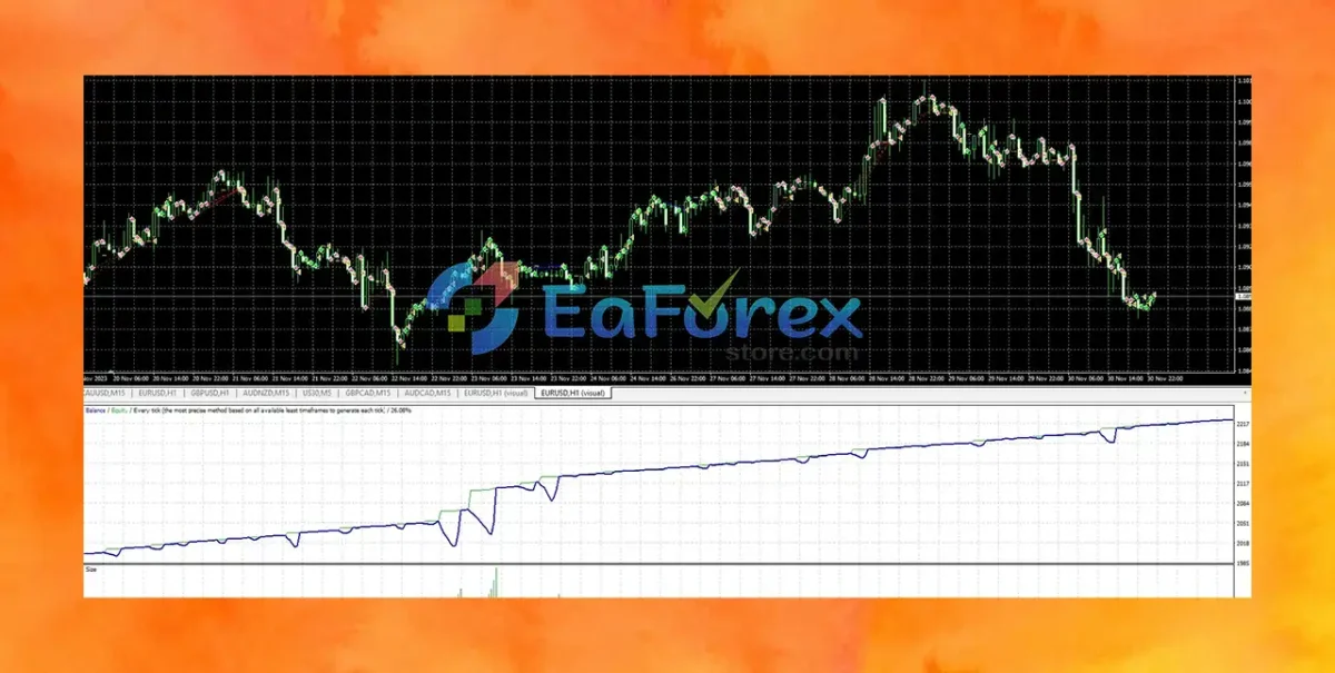 Asia Scalper Pro EA Source Code MQ4 with Setfiles