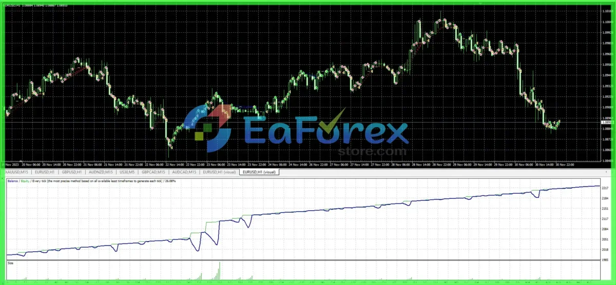 Asia Scalper Pro EA Source Code MQ4 with Setfiles