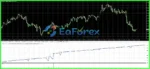 Asia Scalper Pro EA Source Code MQ4 with Setfiles
