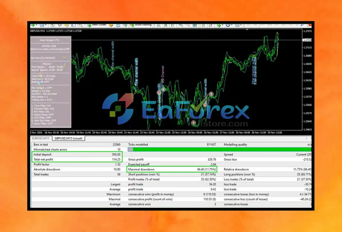 Asian Scalper LTM EA Review