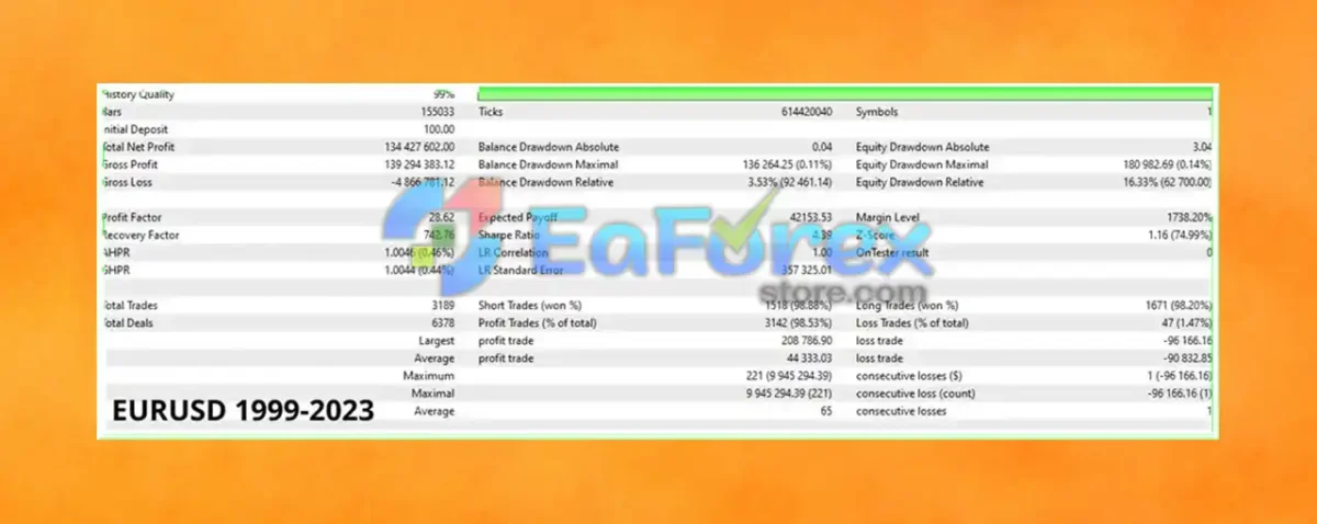 Aura White Edition EA Backtest Results