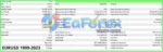 Aura White Edition EA Backtest Results