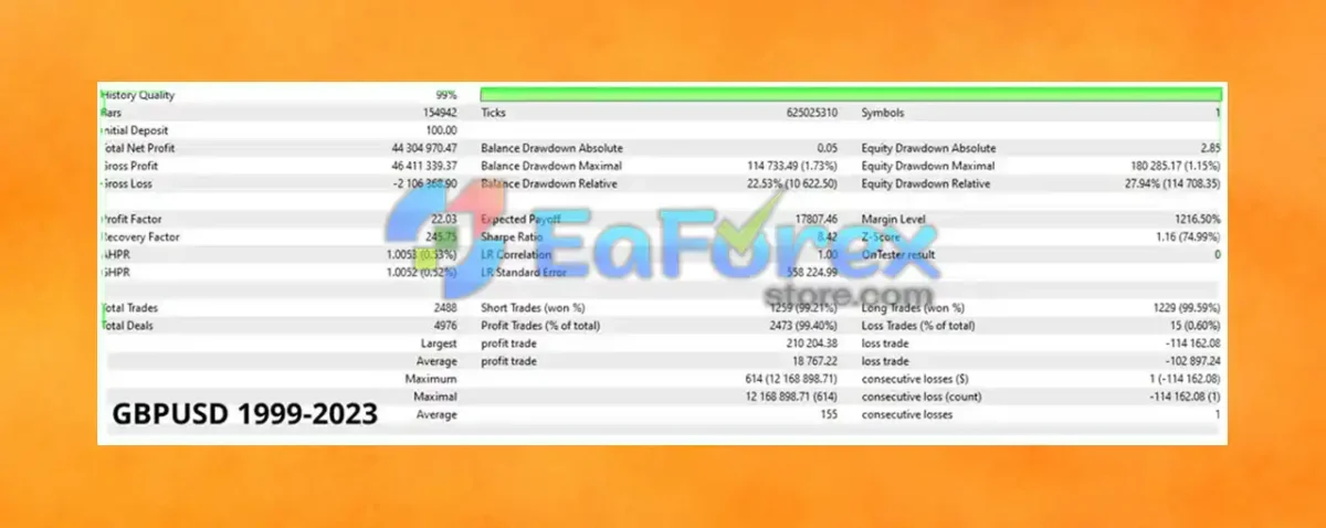 Aura White Edition EA Backtest Trading Results