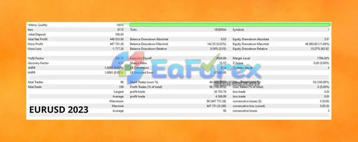 Aura White Edition EA Backtests Trading Results