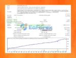 Aureus Quantum Surge EA Backtest Results
