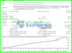 Aureus Quantum Surge EA Backtest Results