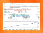 Aureus Quantum Surge EA Backtest Trading Results