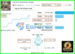 Aureus Quantum Surge EA Live Trading