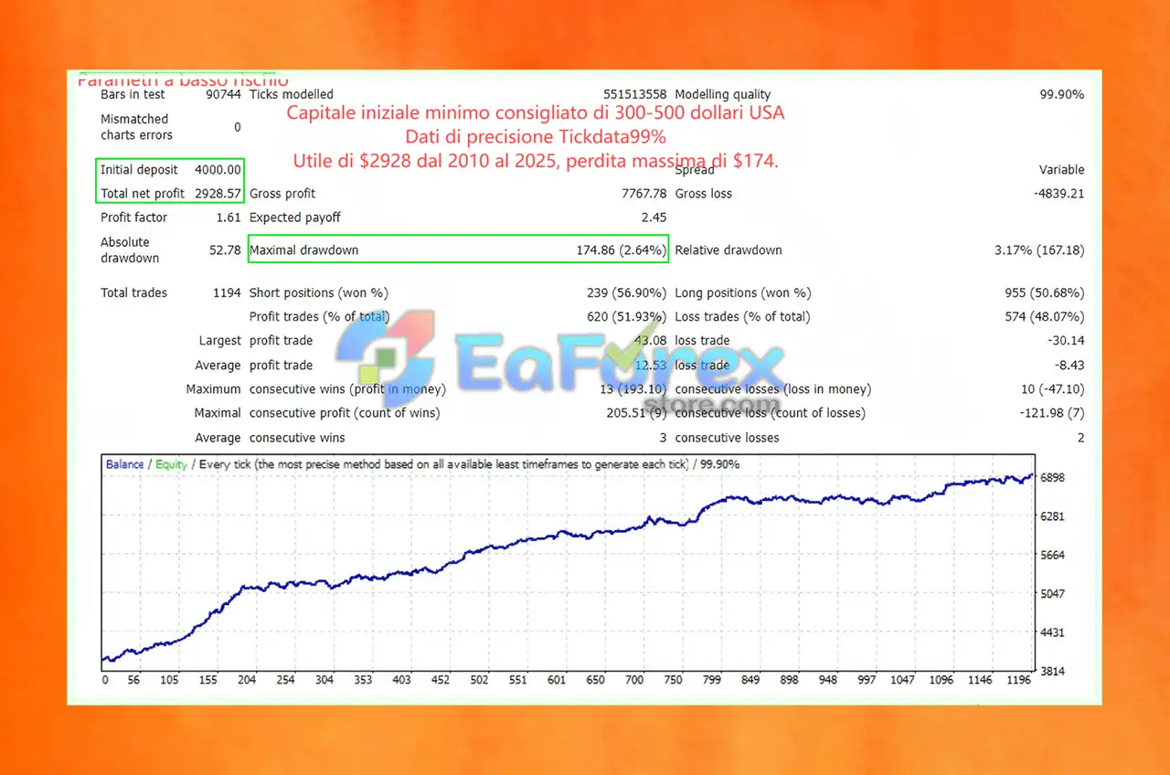 Aureus Quantum Surge EA MT4 Backtest Trading Results