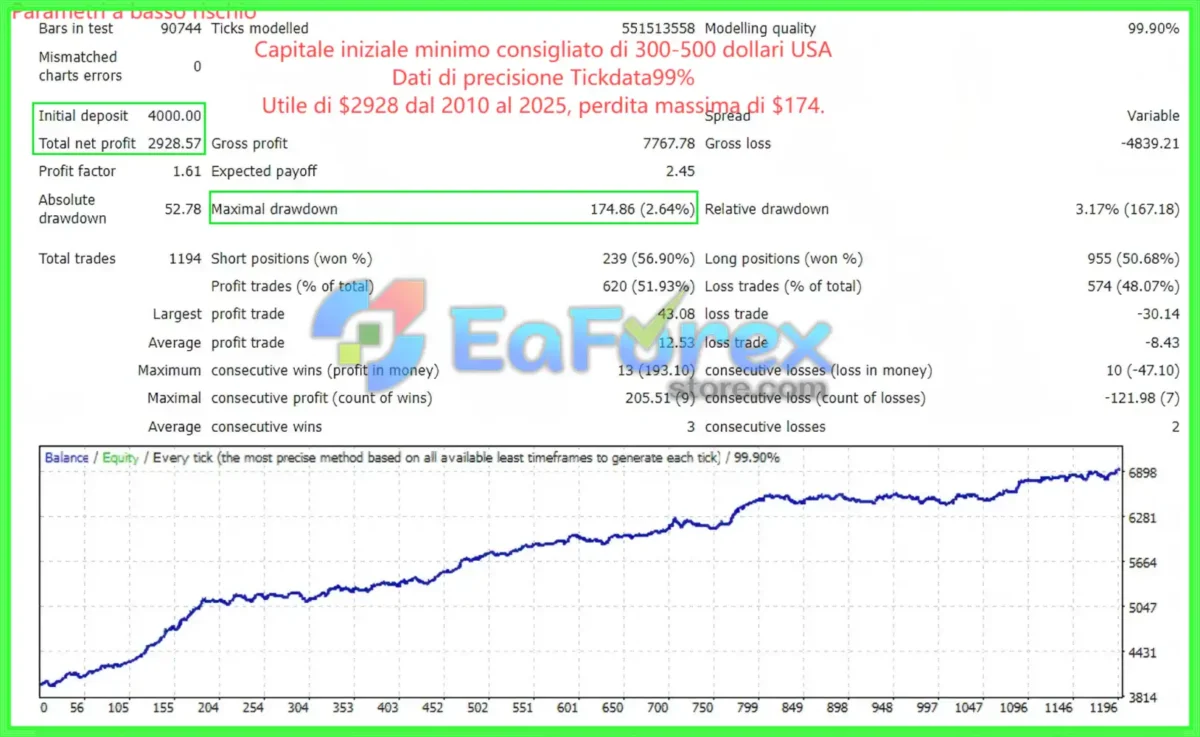 Aureus Quantum Surge EA MT4 Backtest Trading Results