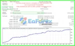 Aureus Quantum Surge EA MT4 Backtest Trading Results