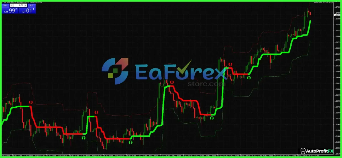 AutoProfitFX EA v1.2 MT4 unlimited