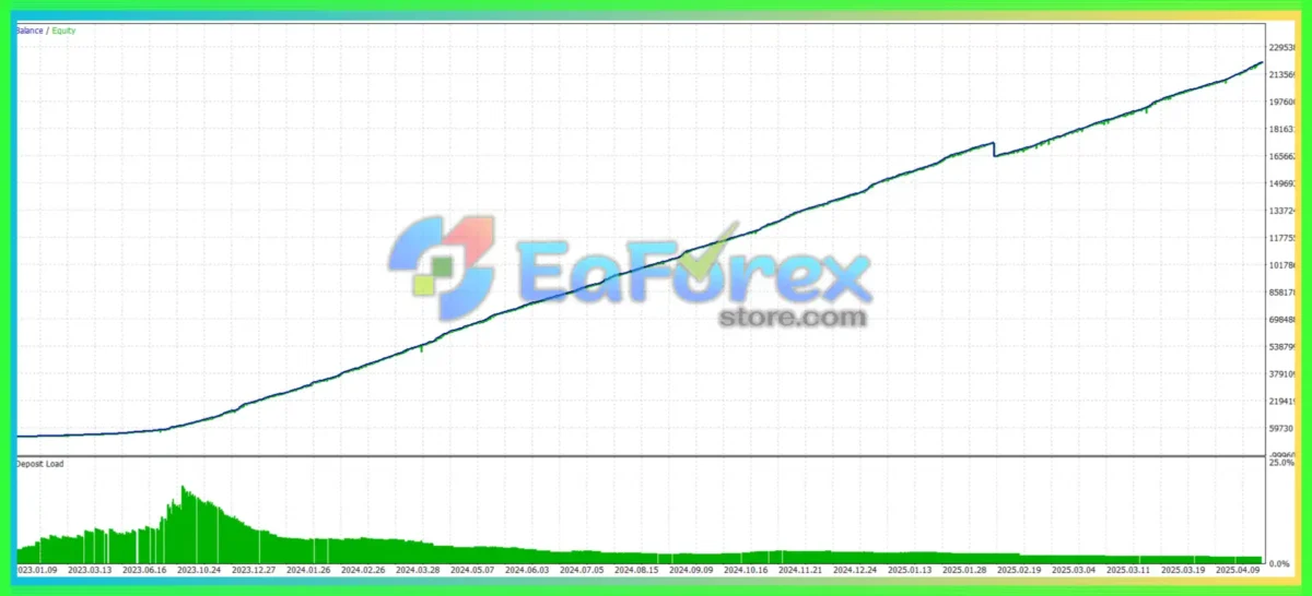 BTC Spiral MT4 Backtest Results