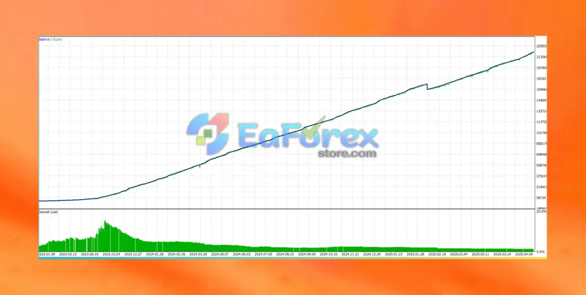 BTC Spiral MT4 Backtest Results