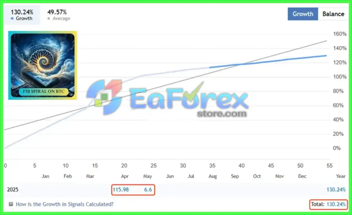BTC Spiral MT4 Live Results
