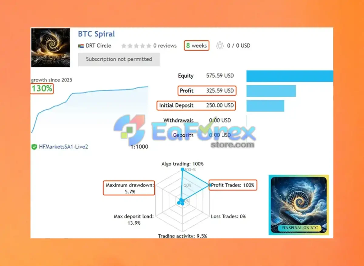 BTC Spiral MT4 Live Trading Results