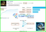 BTC Spiral MT4 Live Trading Results