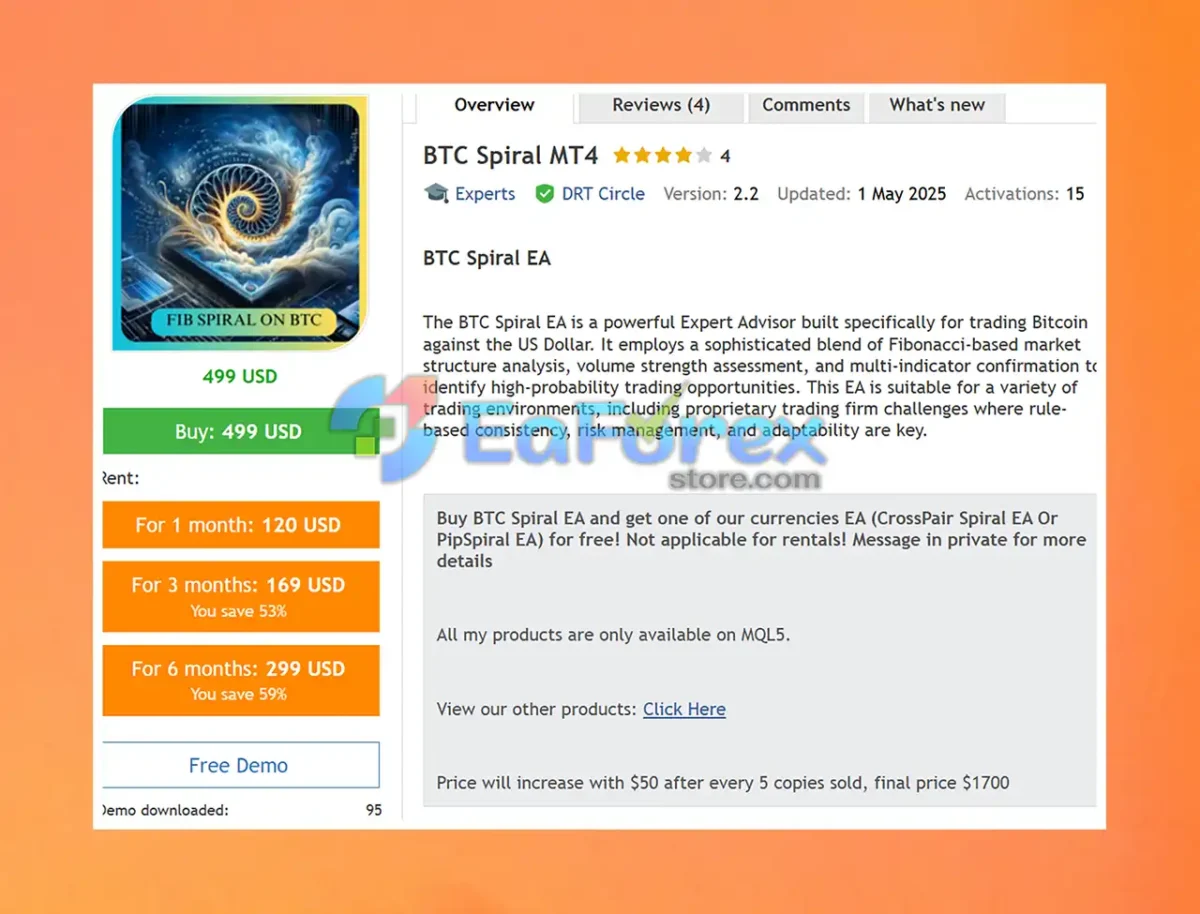 BTC Spiral MT4 Overview