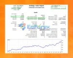 Bayern Bot Backtest Reuslts