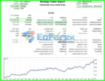 Bayern Bot Backtest Reuslts