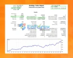 Bayern Bot MT5 Backtest Reuslts