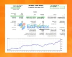 Bayern Bot MT5 Backtest Trading Reuslts