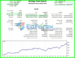 Bayern Bot MT5 Backtest Trading Reuslts