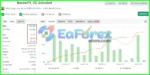 BenderFX EA Myfxbook