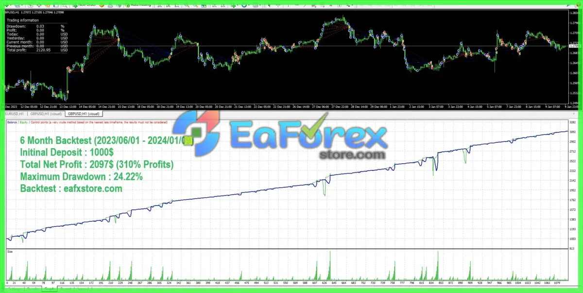 BenderFX EA v2.0 Source Code MQ4 + SetFile