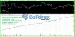 BenderFX EA v2.0 Source Code MQ4 + SetFile