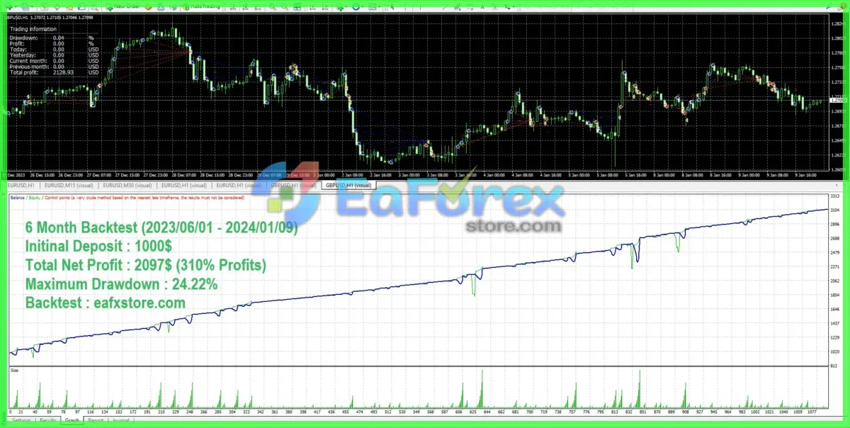 BenderFX EA v2.0 Source Code MQ4 + SetFiles
