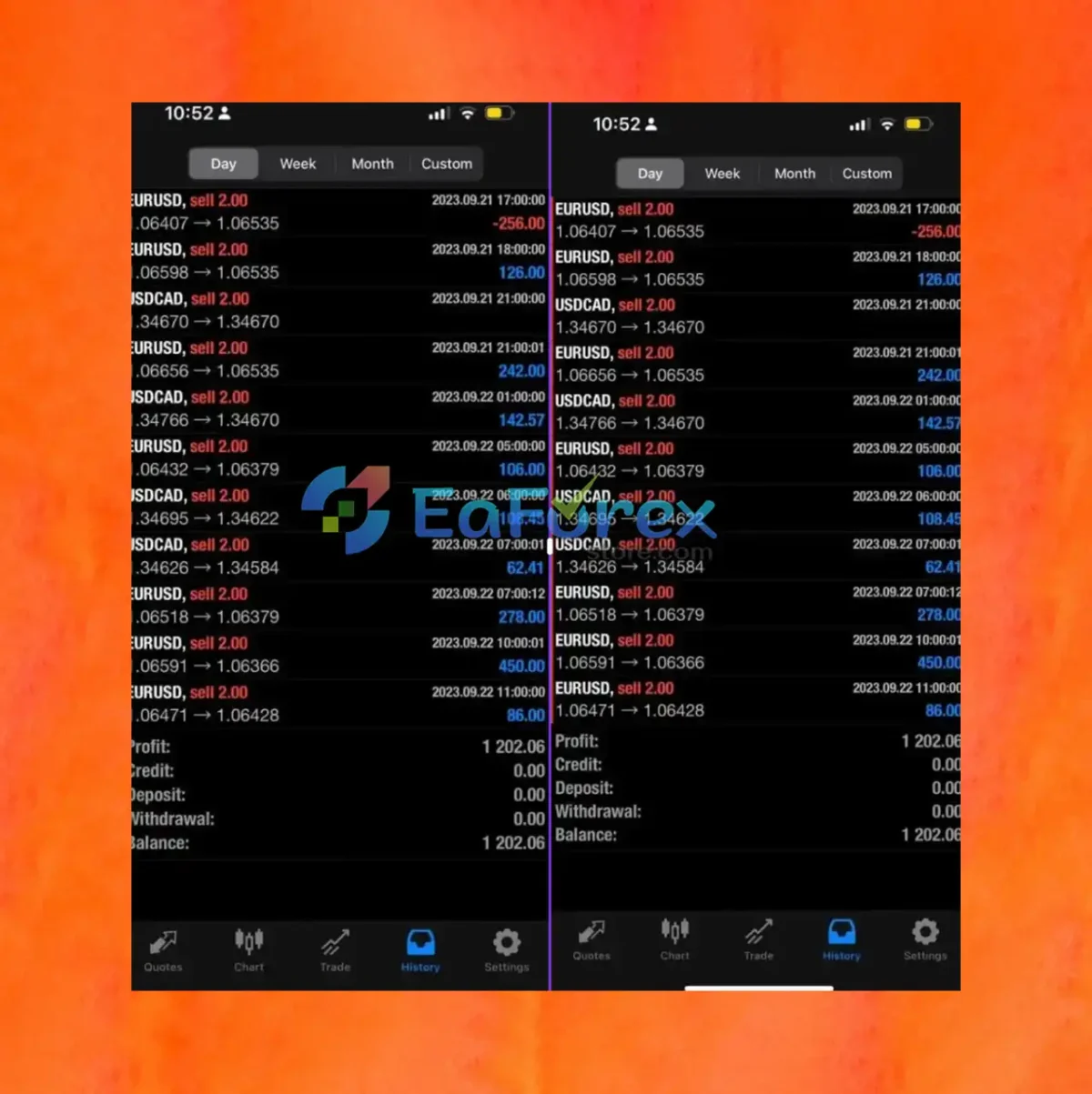 BilzSMC Premium EA Prop Firm with Setfiles