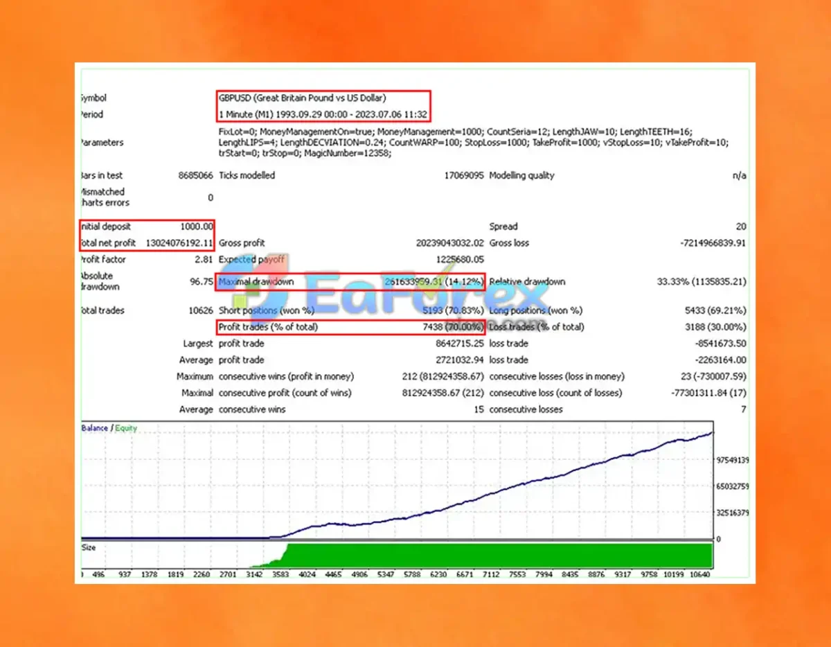 Bird EA MT4 + Setfiles (Official version 1441+)