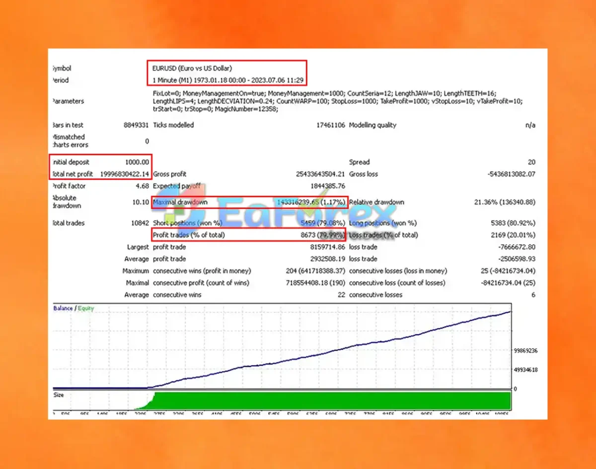 Bird EA MT4 V1.8 + Setfiles (Official version 1441+)