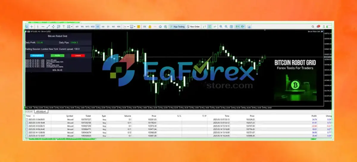 Bitcoin Robot Grid MT4 Trading Results