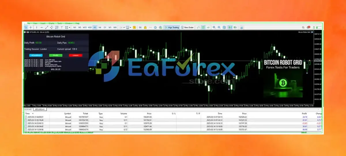 Bitcoin Robot Grid Trading Results