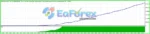 Black Diamond Special EA MT4 v4.0 + Setfiles