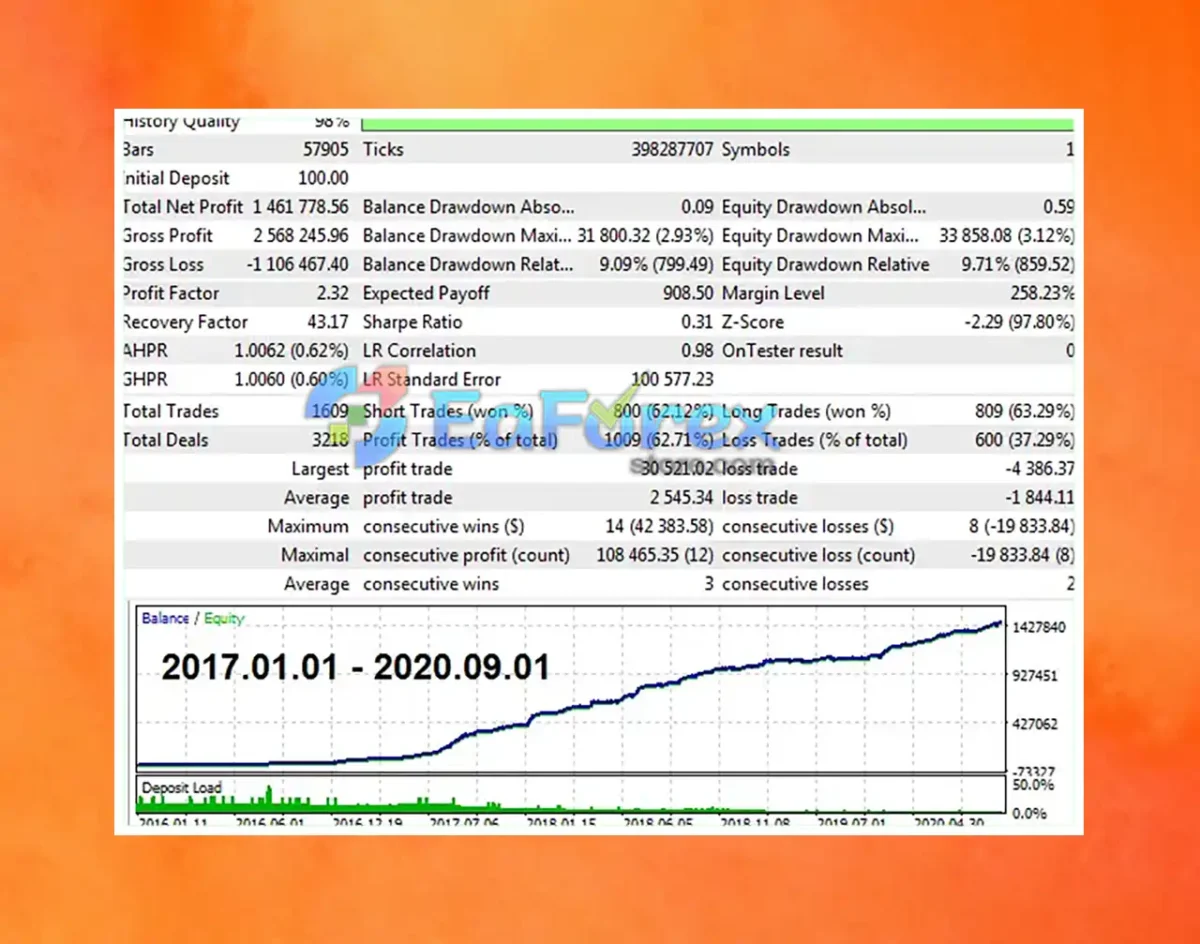 Black Scorpion EA Backtest Results