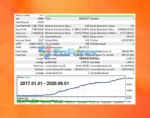 Black Scorpion EA Backtest Results