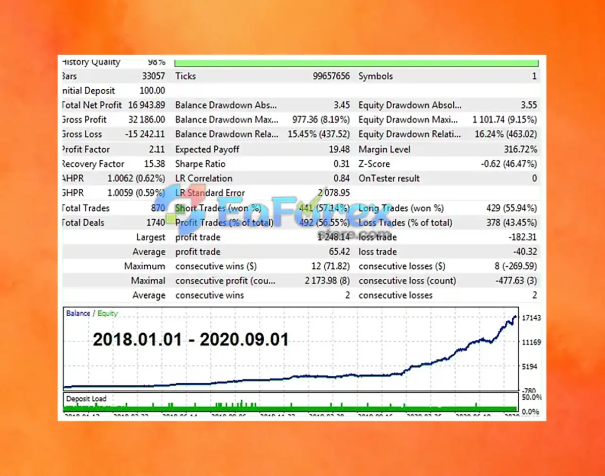 Black Scorpion EA MT4 Backtest Results