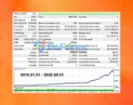 Black Scorpion EA MT4 Backtest Results