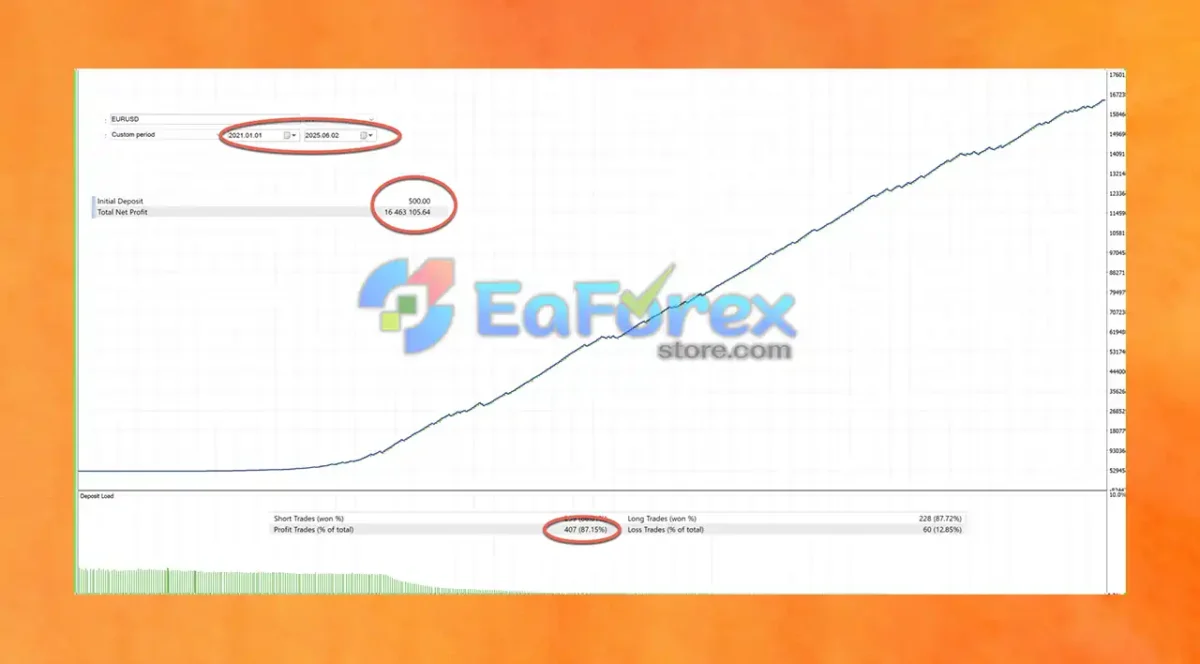 BreakTrue AI MT4 Backtest Trading Results