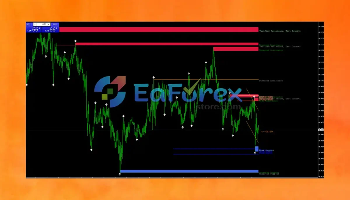 Breakout Panca Eagle Indicator MT4 Review