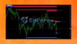 Breakout Panca Eagle Indicator MT4 Review