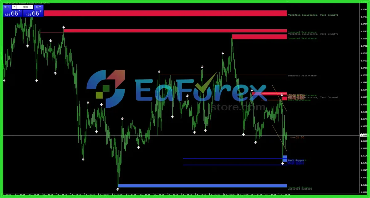 Breakout Panca Eagle Indicator MT4 Review