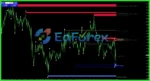 Breakout Panca Eagle Indicator MT4 Review