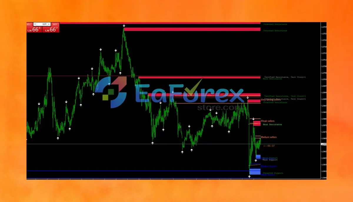 Breakout Panca Eagle Indicator MT4 Reviews