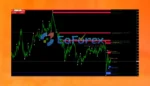 Breakout Panca Eagle Indicator MT4 Reviews