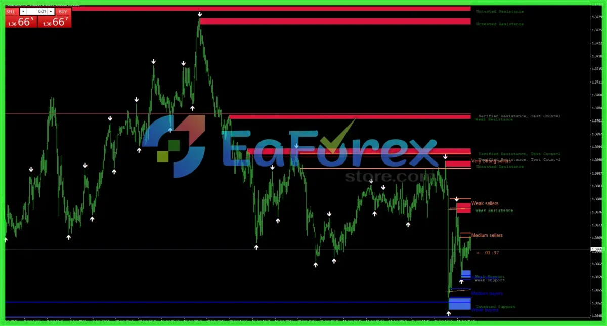Breakout Panca Eagle Indicator MT4 Reviews