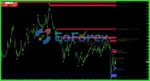 Breakout Panca Eagle Indicator MT4 Reviews